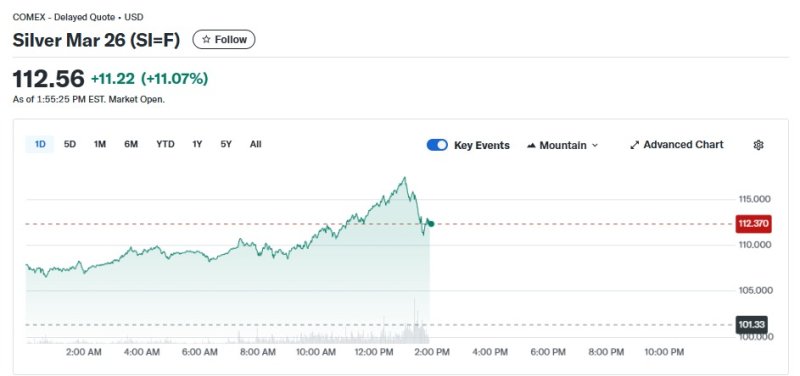 이 시각 현재 은 선물 가격 추이 - 야후 파이낸스 갈무리