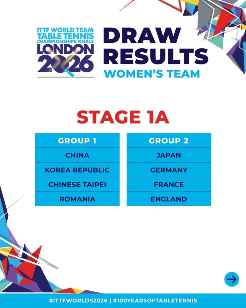 2026 런던 세계선수권 한국 여자팀 배정 결과 (출처=연합뉴스)