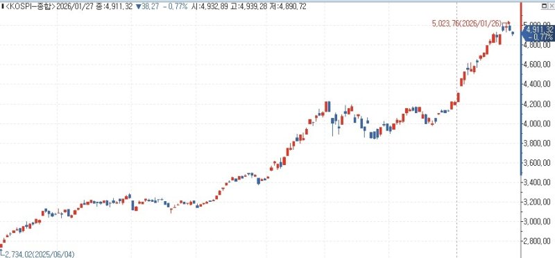 코스피 (출처=연합뉴스)