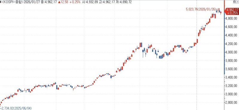 코스피 (출처=연합뉴스)