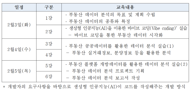 2026년 제1차 부동산 데이터 아카데미 교육내용. 한국부동산원 제공
