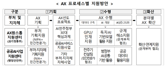 과학기술정보통신부 제공