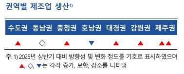 한국은행 지역경제보고서(2026년 1월). 한은 제공