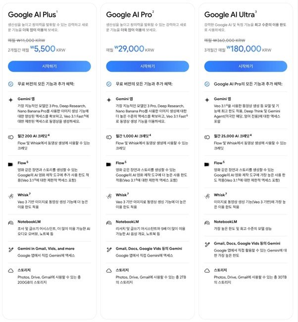 [서울=뉴시스] 구글은 AI 멤버십 '구글 AI 플러스'를 한국, 미국 등 35개국에 출시했다고 28일 밝혔다. (사진=구글 제공) *재판매 및 DB 금지