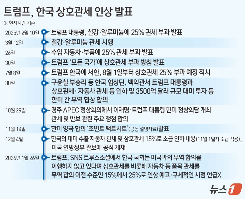 ⓒ News1 김초희 디자이너