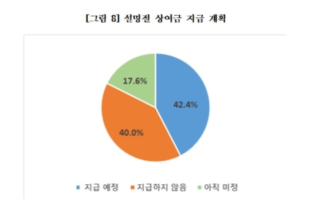상여금 지급 계획(대구상의 제공, 재판매 및 DB 금지)