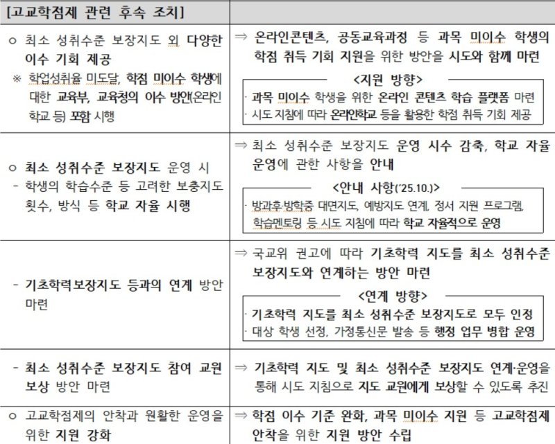 고교학점제 개선안 (출처=연합뉴스)