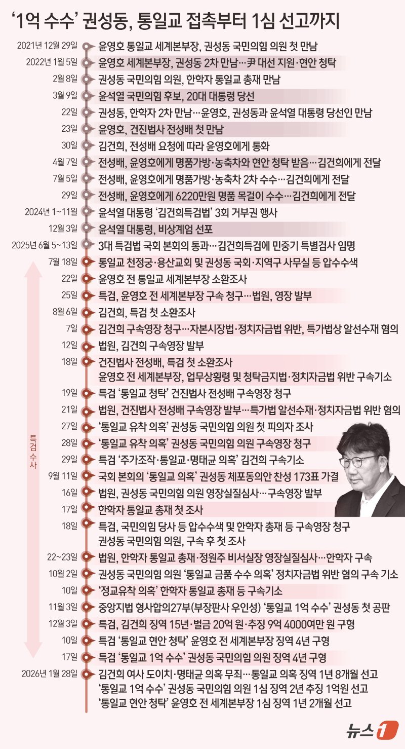 ⓒ News1 김초희 디자이너