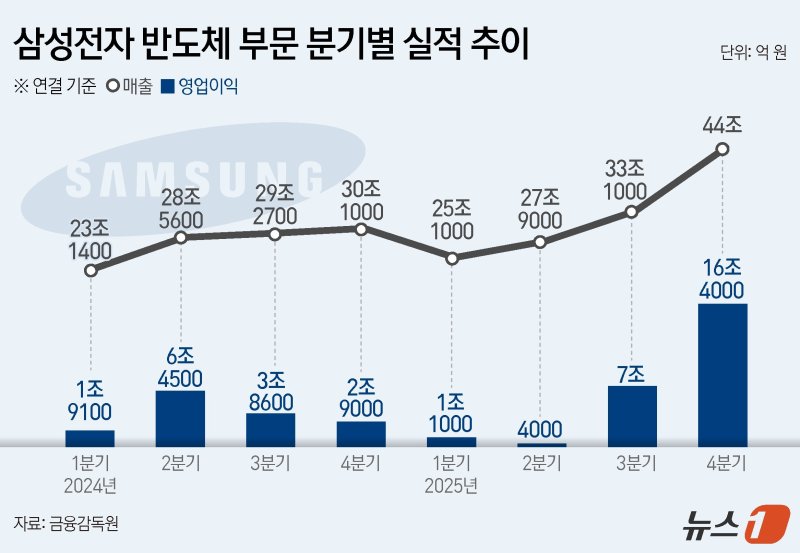 ⓒ News1 김초희 디자이너