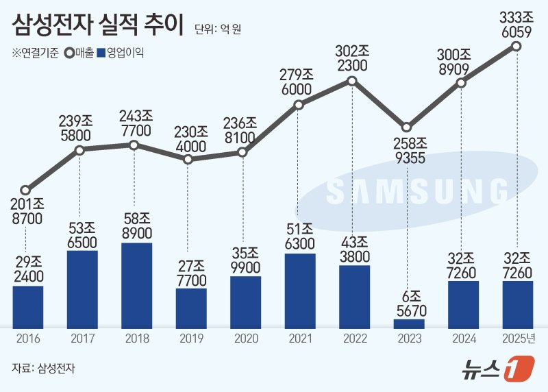 ⓒ News1 김초희 디자이너