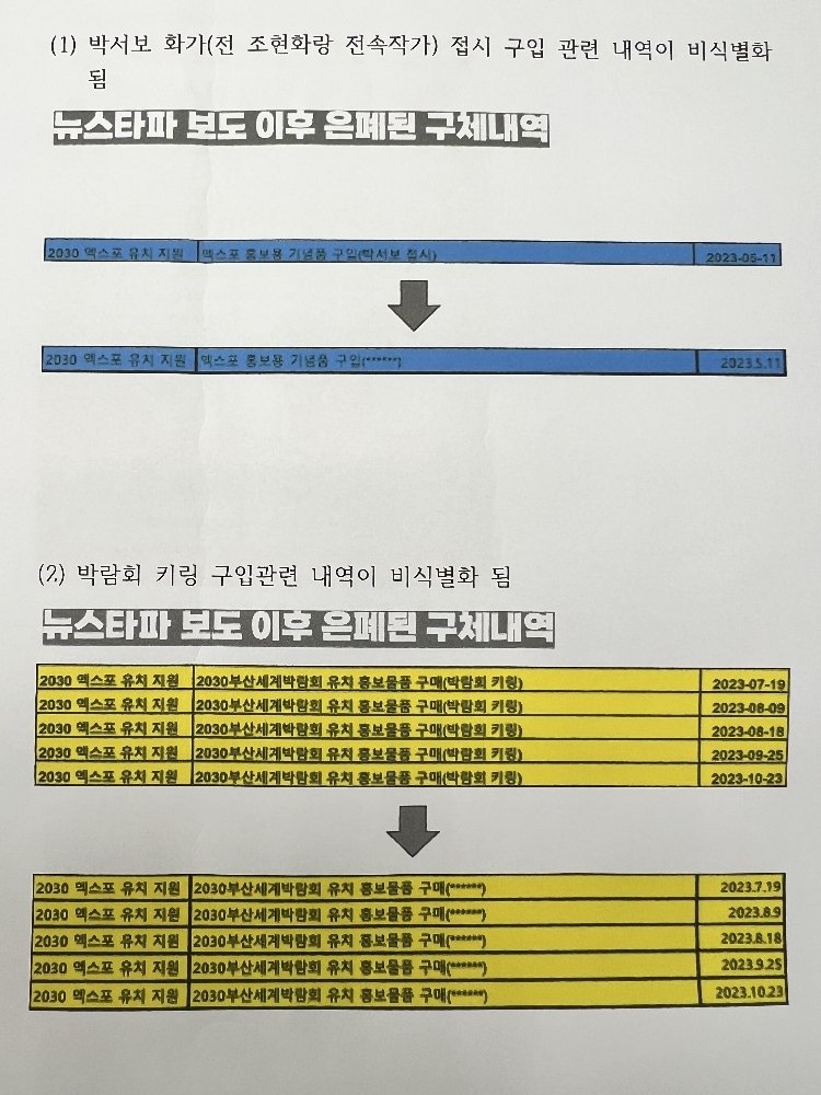 [부산=뉴시스] 원동화 기자 = 시민단체가 공개한 자료. '2030부산세계박람회 유치 홍보물품 구매(박람회 키링)'로 명시됐던 항목이 현재는 '2030부산세계박람회 유치 홍보물품 구매(******)'로 비식별화 처리돼 있다. (사진=부산시민기만한2030엑스포진상규명 추진위원회 제공) 2026.01.29. photo@newsis.com *재판매 및 DB 금지