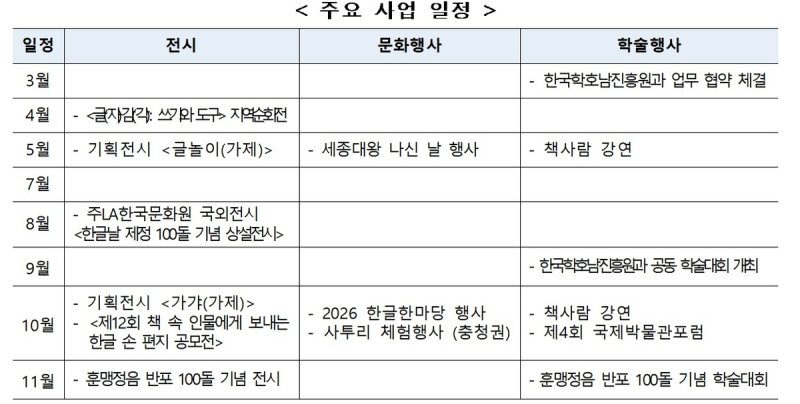 국립한글박물관, 주요 사업 일정 (출처=연합뉴스)