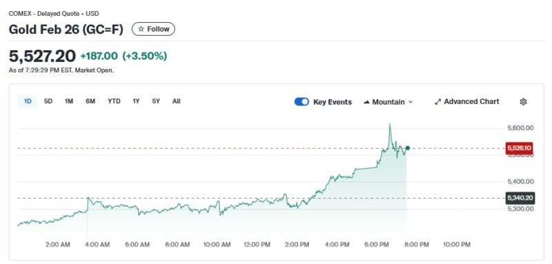 이 시각 현재 금 선물 시황 - 야후 파이낸스 갈무리