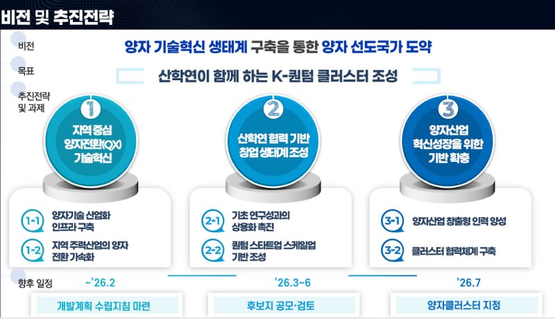 [서울=뉴시스] 과학기술정보통신부가 양자 분야 마스터플랜인 '제1차 양자과학기술 및 양자산업 육성 종합계획'과 '제1차 양자클러스터 기본계획'을 확정했다. (사진=과기정통부 제공) *재판매 및 DB 금지