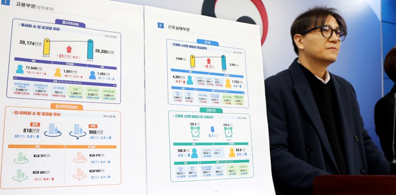 윤병민 고용노동부 노동시장조사과장이 29일 세종시 정부세종청사에서 2025년 12월 사업체노동력조사결과를 발표하고 있다. 뉴스1