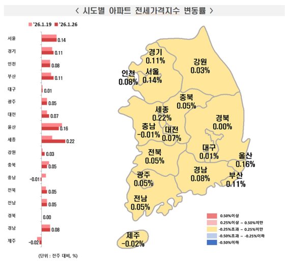 1월 4주 시도별 아파트 전세가격지수 변동률. 한국부동산원 제공