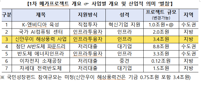 금융위원회 제공