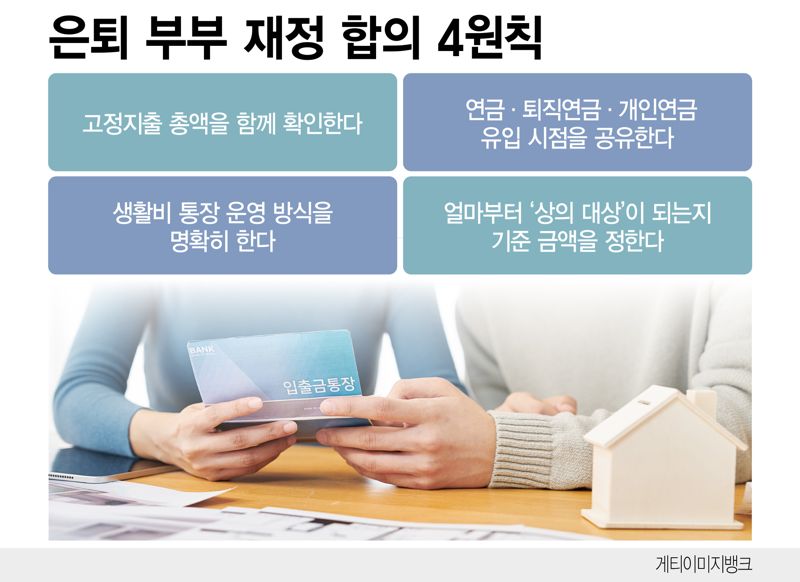 은퇴부부 재정합의 4원칙 /그래픽=정기현 기자