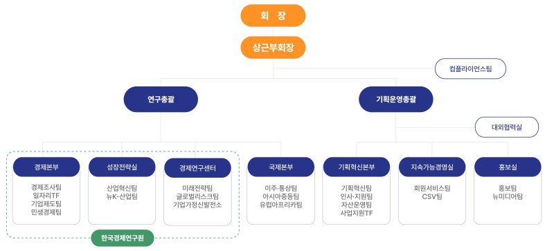 한국경제인협회 제공