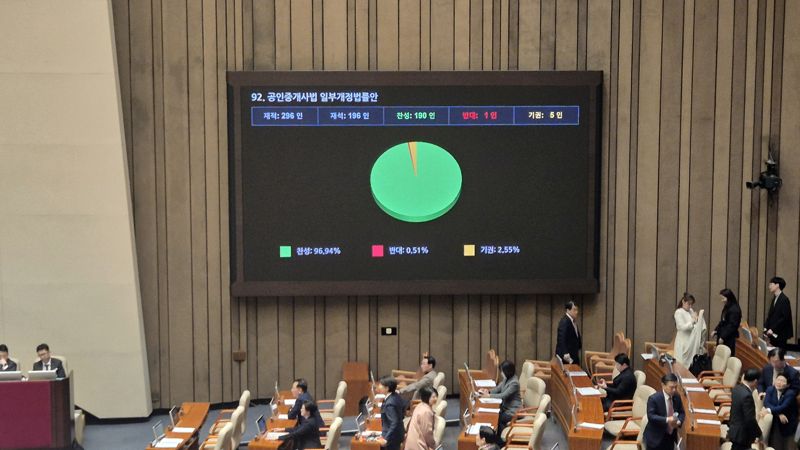 29일 국회 본회의에서 공인중개사법 일부개정법률안이 통과됐다. 한국공인중개사협회 제공