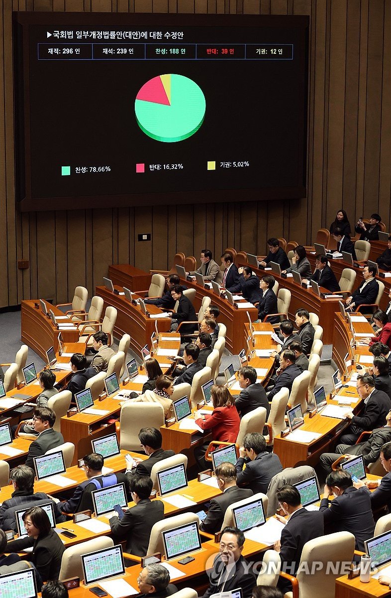 필버사회권 이양법 국회 본회의 통과 (출처=연합뉴스)