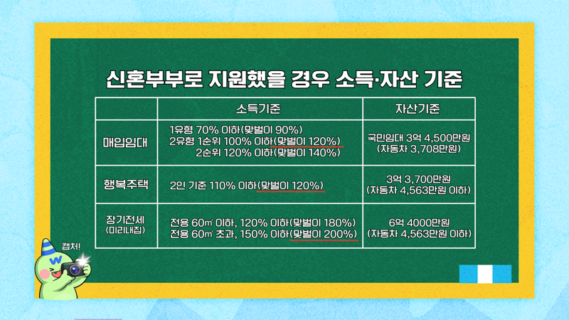 "무조건 3개만 기억하세요" 무주택 MZ가 알아야할 꿀팁 [집 나와라 뚝딱!]