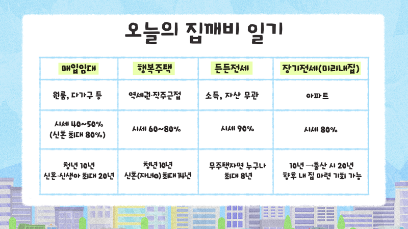 "무조건 3개만 기억하세요" 무주택 MZ가 알아야할 꿀팁 [집 나와라 뚝딱!]