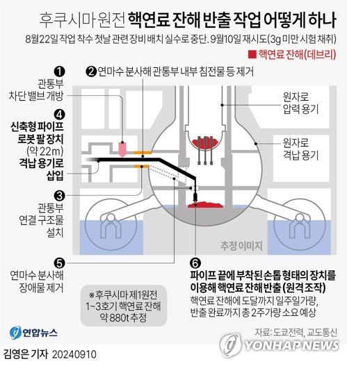 후쿠시마 원전 핵연료 잔해 반출 작업 (출처=연합뉴스)