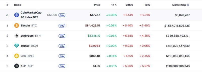 이 시각 현재 주요 암호화폐 시황 - 코인마켓캡 갈무리