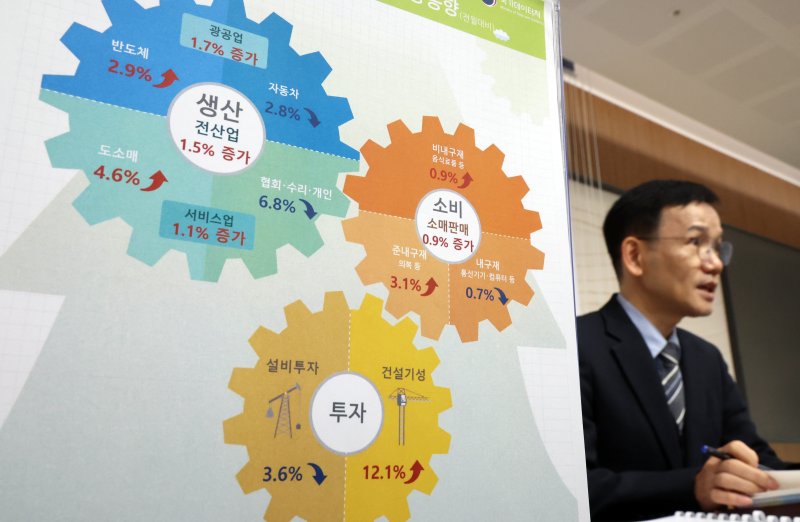 [세종=뉴시스] 강종민 기자 = 이두원 국가데이터처 경제동향통계심의관이 30일 세종시 정부세종청사에서 2025년 12월 및 연간 산업활동동향을 발표하고 있다. 지난달 전산업생산은 전월 대비 1.5% 증가한 것으로 나타났다. 2026.01.30. ppkjm@newsis.com