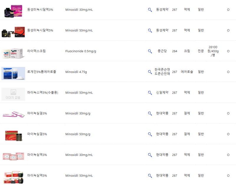 미녹시딜은 경구용과 외용제로 출시된다. 역시 약학정보원 홈페이지에서 다시 검색해 본다. 제품명에 '미녹시딜', 투여 경로에 '외용제'를 선택하니 그 종류가 70여 가지에 달한다. 액이나 폼, 크림 형태로 다양하고 미녹시딜 용량도 2%에서 5%까지 찾아볼 수 있다. [나의 탈모 해방일지]