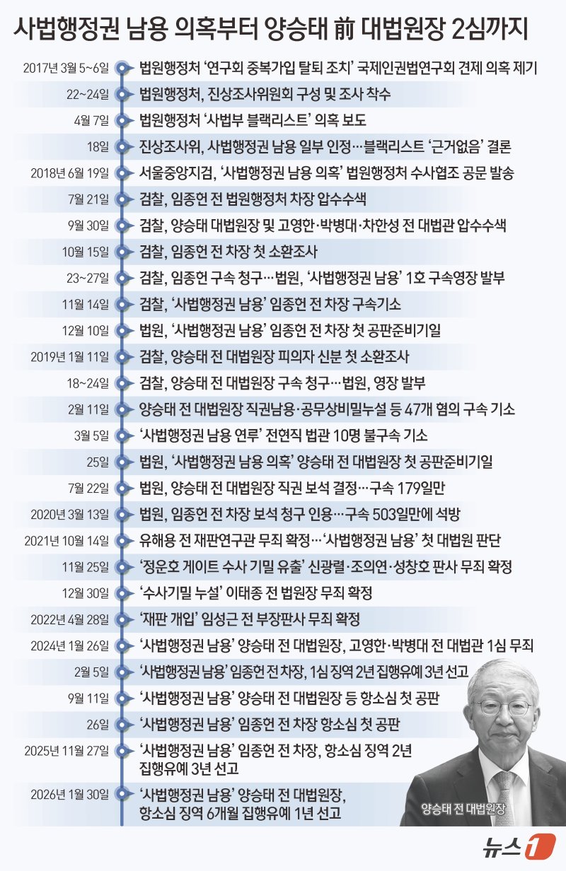 ⓒ News1 김지영 디자이너