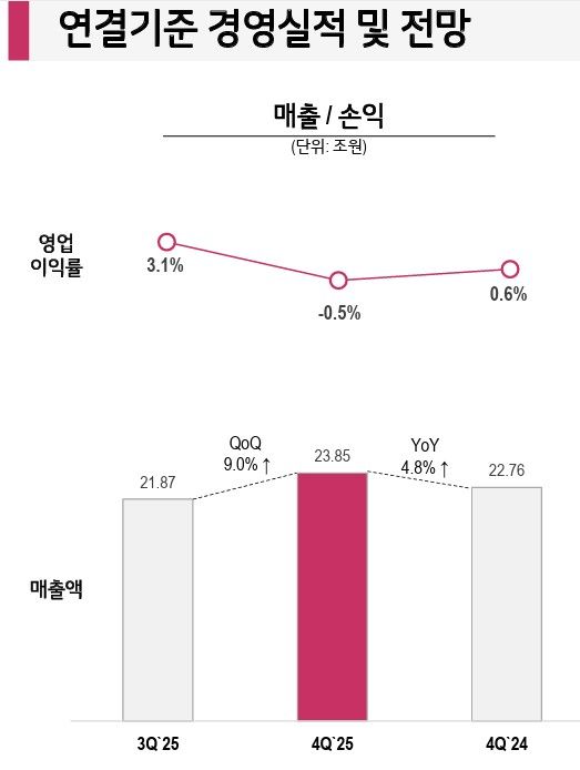LG전자 IR 홈페이지 캡처