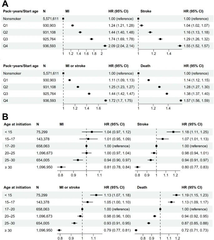 [위클리 건강] 단정 힘들다는 '흡연폐해'…"청소년일수록 더 치명적이었다" (출처=연합뉴스)