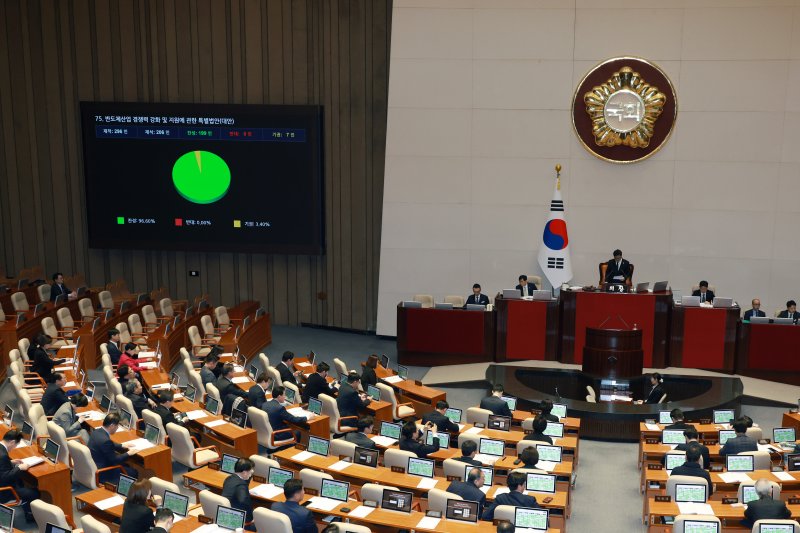 [서울=뉴시스] 고승민 기자 = 29일 서울 여의도 국회에서 열린 본회의에서 반도체산업 경쟁력 강화 및 지원에 관한 특별법안이 가결되고 있다. 2026.01.29. kkssmm99@newsis.com