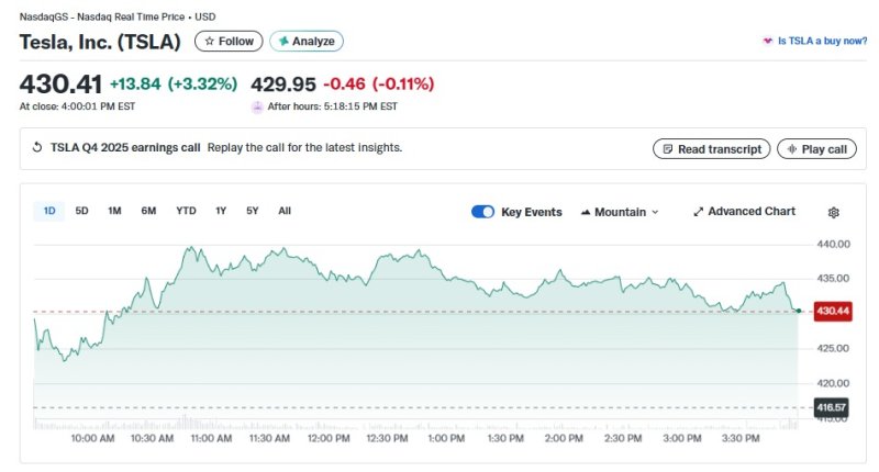 테슬라 일일 주가 추이 - 야후 파이낸스 갈무리