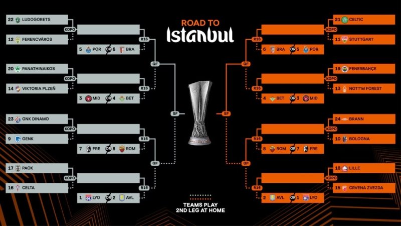 UEFA 유로파리그 16강 PO 대진 추첨 결과. (출처=연합뉴스)