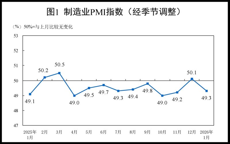 중국 국가통계국이 발표한 월별 제조업 PMI (출처=연합뉴스)