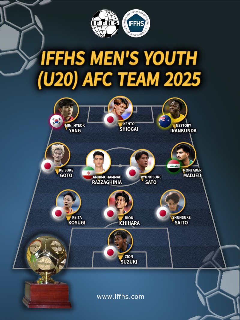 [서울=뉴시스] IFFHS 선정 2025년 AFC 남자 유스 팀. (사진=IFFHS 홈페이지 캡처) *재판매 및 DB 금지 /사진=뉴시스