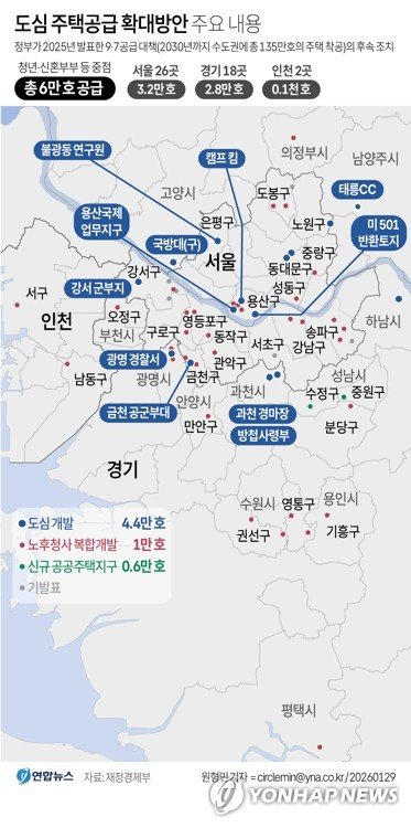 [그래픽] 도심 주택공급 확대방안 주요 내용 (출처=연합뉴스)