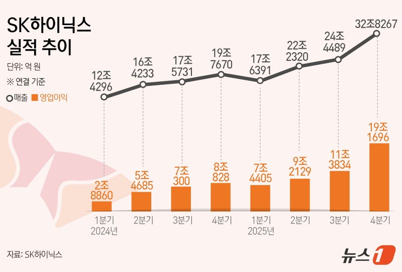 ⓒ News1 김초희 디자이너