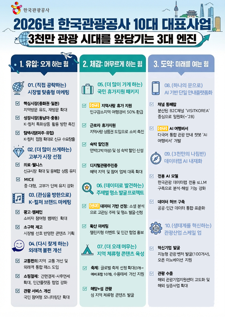 한국관광공사 제공