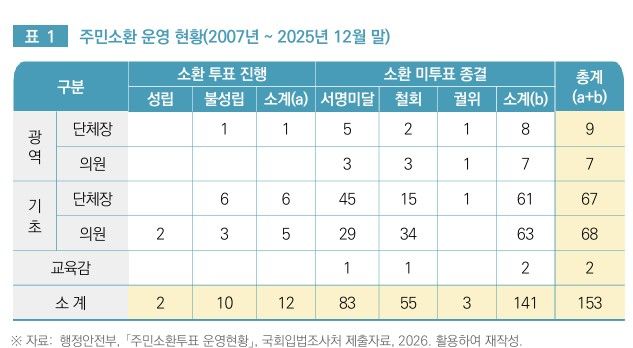 국회입법조사처 제공