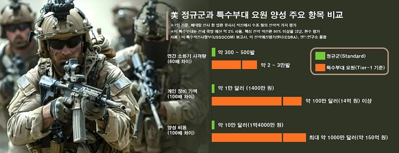 이종윤의 밀리터리 월드