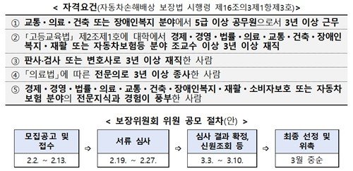 전문가 위원 자격조건 및 공모 절차 (출처=연합뉴스)