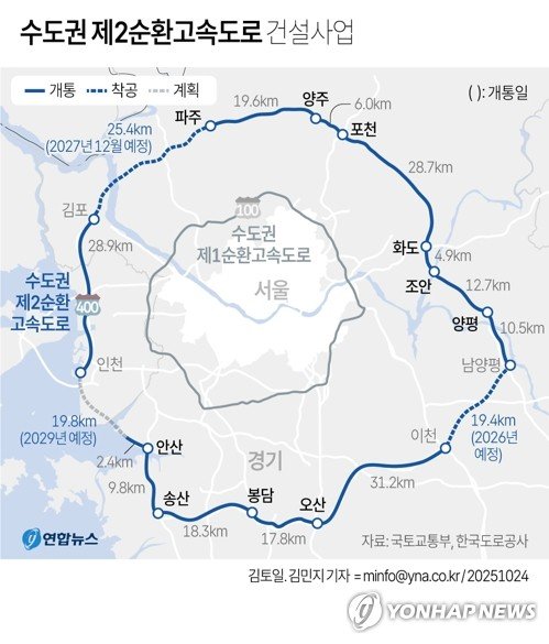 [그래픽] 수도권 제2순환고속도로 건설사업 (출처=연합뉴스)