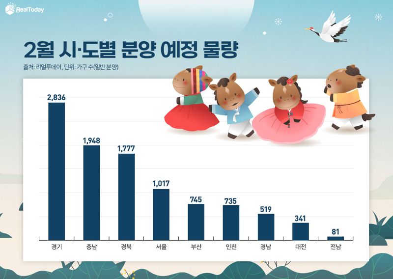 2월 전국 9999가구 일반분양 예정… 봄 분양 채비 본격화
