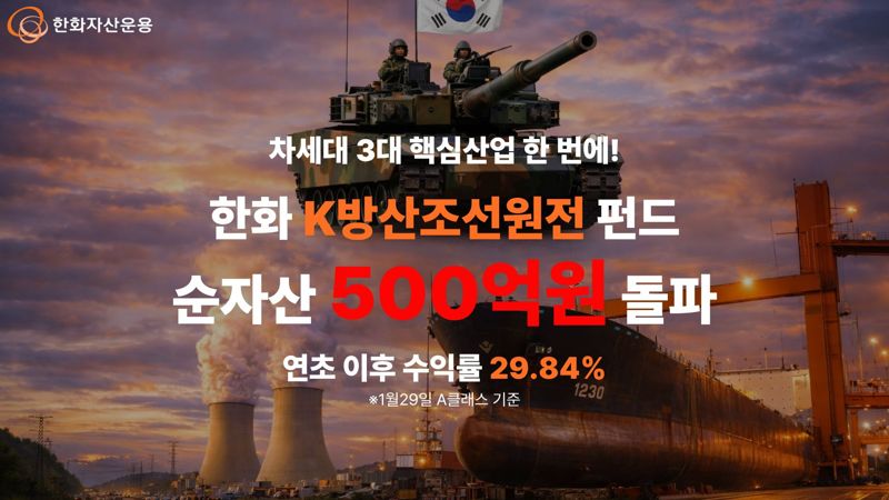 한화 K방산조선원전펀드. 한화자산운용 제공