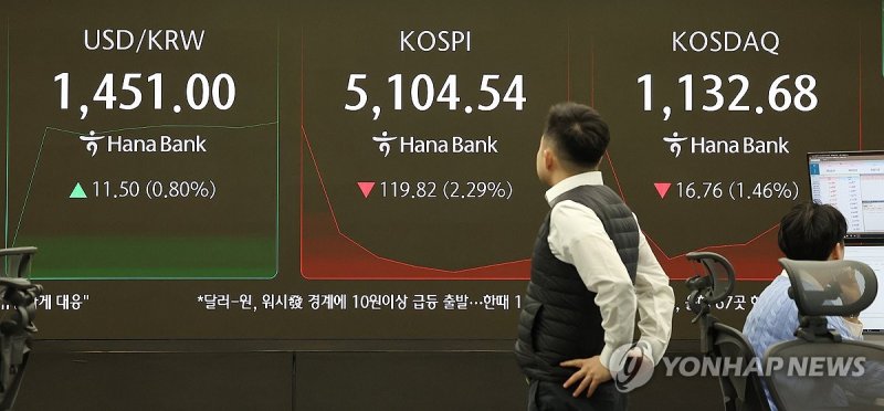코스피, 장 초반 낙폭 키우며 하락 출발 (출처=연합뉴스)