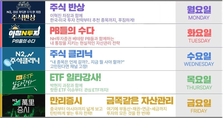 NH투자증권 제공